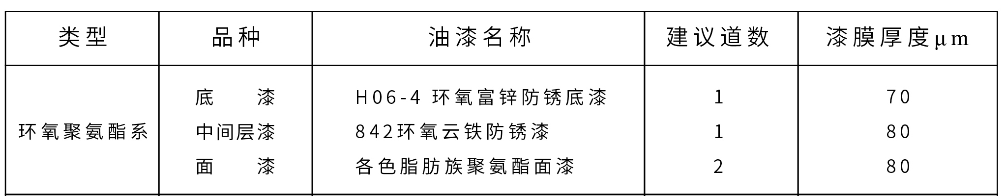 防腐漆涂裝配套方案