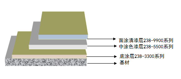 氟碳涂料涂層展示